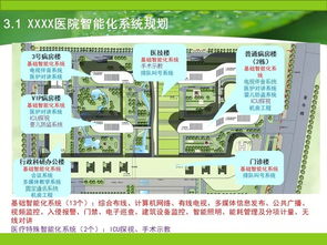 各个行业的智能化弱电系统架构图,学习好资料