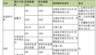 手机银行转账时摘要里显示冲销是什么意思 