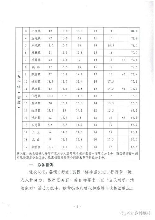 林州最新通报