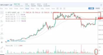 国际比特币交易市场,比特币行情分析及最新消息