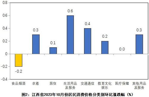 江西10月份一般的温度是多少钱