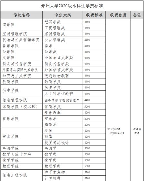 各大学学费一览表(大学学费一般多少)