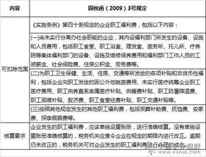 审计时纳税调整中职工福利费占工资总额的14%，工资总额从哪边看