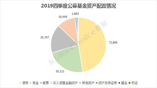 基金为什么季尾要调仓?