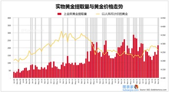 企业如何在黄金交易所提取实物黄金？