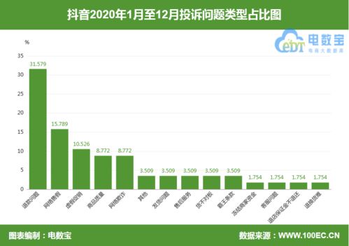 抖音 主播引导用户私下交易 货未到齐投诉反遭拉黑