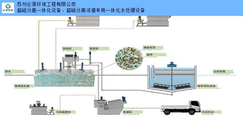 哪家公司的污水处理技术好？