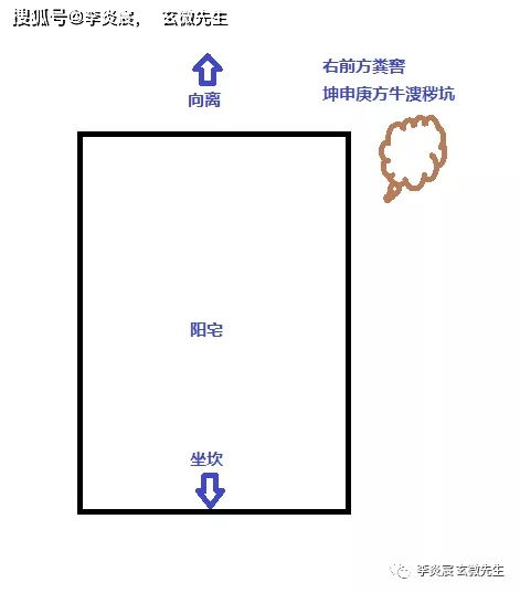 青江宅谱修方却病 绘图注解之二十五