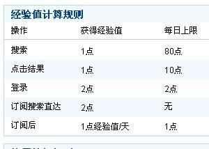 问问一天最多能涨多少经验值呢