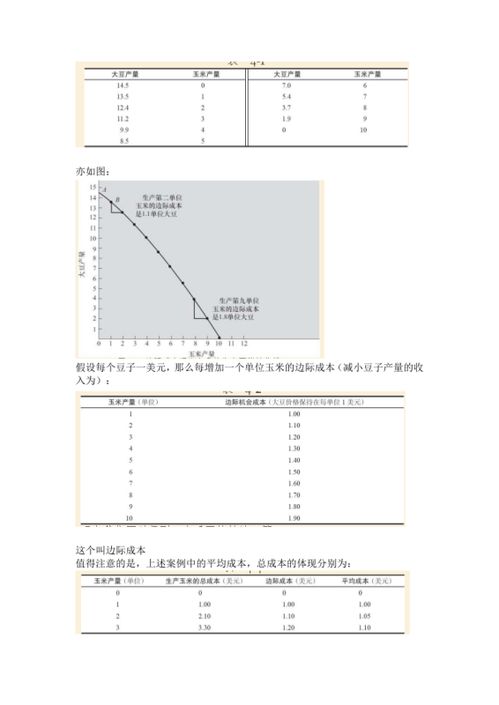 在投资决策中为什么要分析机会成本和边际成本