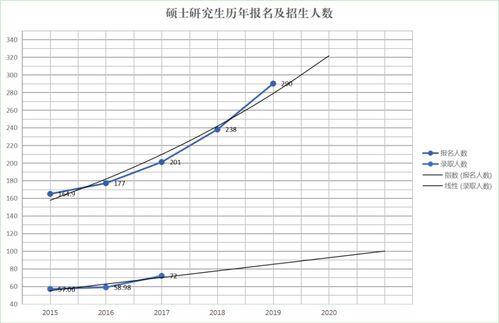 考研人的智商税,快被这些骚操作收割完了