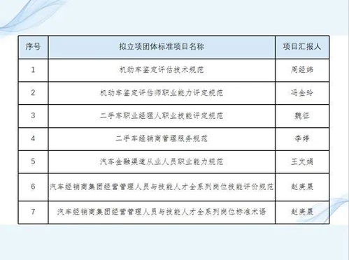 协会资讯 2020年第一批团体标准立项审查第二次线上会议顺利召开