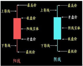 买卖股票的交易流程？讲一讲？谢谢？