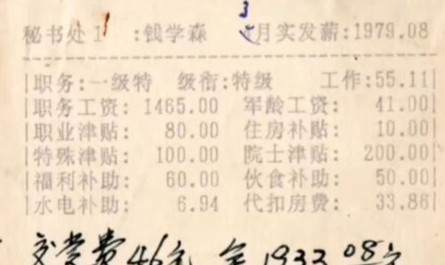 钱学森每个月的工资有多少 看完他1996年的工资单,有点羡慕了