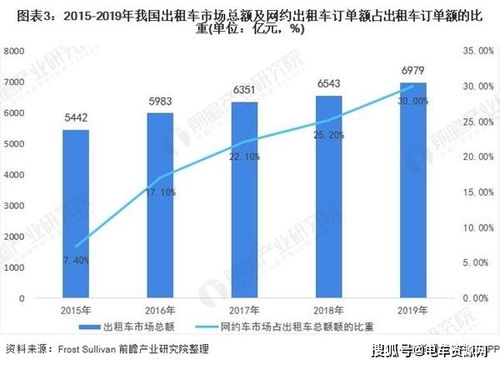 滴滴这行业现在发展趋势如何