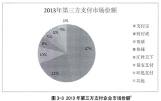 第三方支付的发展毕业论文