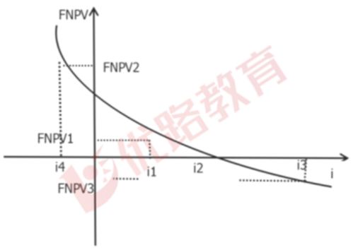 在实际工程量比清单工程量增加10%以上时，超出的部分单价进行调整