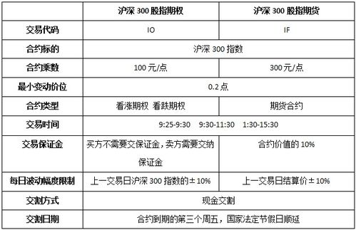 股指期货的四个合约怎么理解？