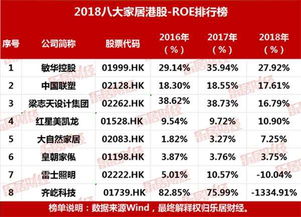 某上市公司净资产收益ROE为16%，盈余再投资回报率为50%，投资者要求获得的投资收益率是12%