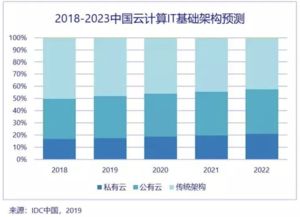 2023年是新中国成立几周年