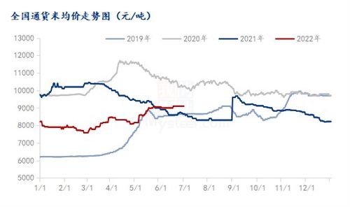 2022花生价格预测会达到多少