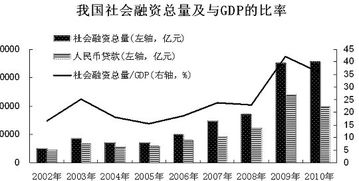 怎样理解“社会融资总量”这一指标