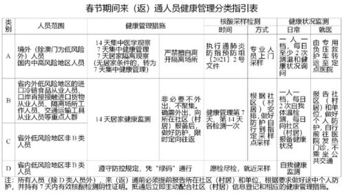 江西省药品医用耗材集中采购联席会议办公室关于做好我省冠状动脉球囊扩张导管及新型冠状病毒核酸检测相关医用耗材集中带量采购和使用工作的通知