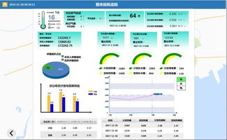 计算机数据模型通常包括哪几个部分