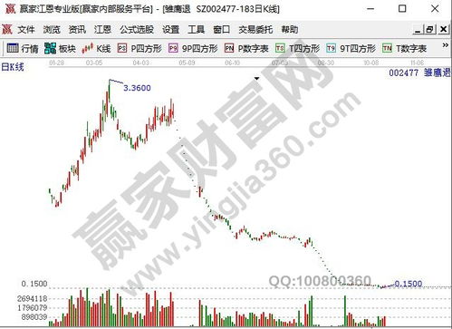 退市的股票怎么在证券软件上面联代码都没有啊?有些还变成了企业债?