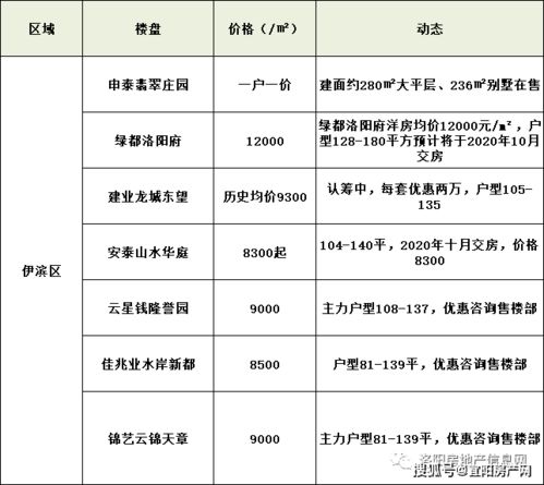 有谁知道看房风水要多少价