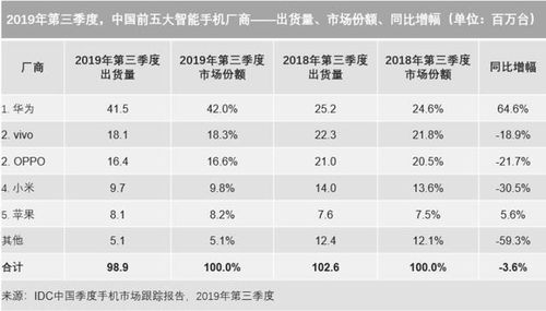 三星手机2019 全球第一 的 成 与 败