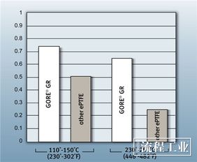 某德资品牌硫酸泵断轴,真的断不起 搜狐汽车 搜狐网 