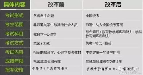 教师门槛越来越高, 这四大限制条件越来越严 