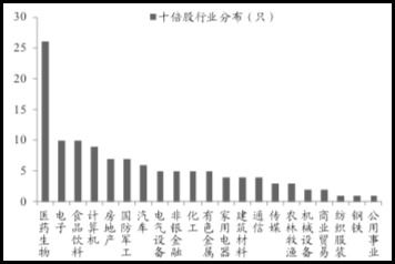 股票的股数和单价是怎么决定的？股票的升降是受什么因素的影响，升降的幅度又是怎么计算的？