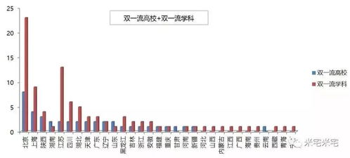 未来几年,读大学首选这些城市 对孩子未来发展有利