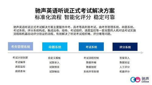 求大学英语口试对话范文;英语口语人机对话考什么？