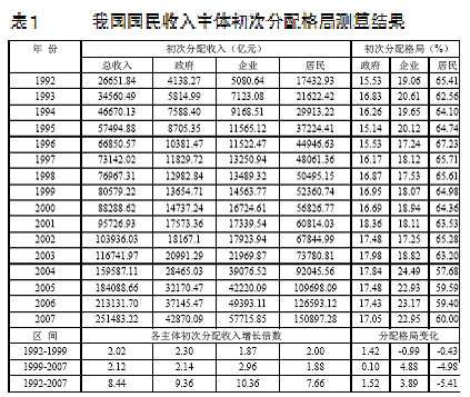 收入分配格局调整意义