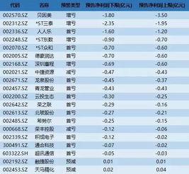 请问海南航空600221的中报业绩是多少钱？