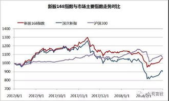 强 新股168连续3个月跑赢主要指数,近六成行业获超额收益 