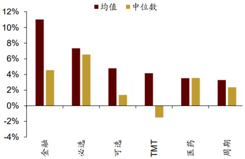 券商股票哪些是小盘股