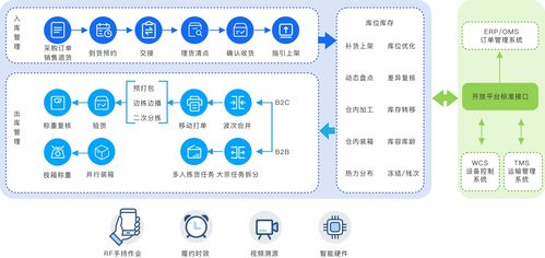 wms智能仓储系统有什么用?