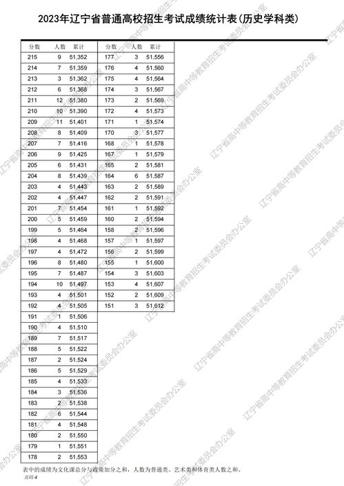 2023年高考成绩公布时间,2023年高考分数什么时间公布(图2)