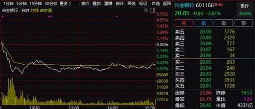 保险股能否带领金融股成为大盘崛起的标杆