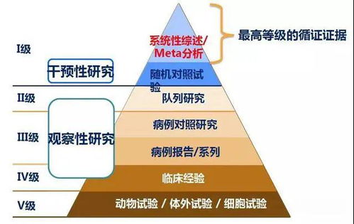 金水宝 百令胶囊等虫草制剂,到底能不能治肾病