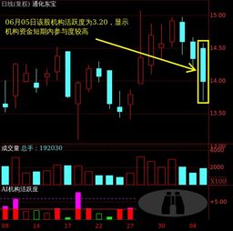 股票通化东宝600867都涨这么多了,还能再涨吗?