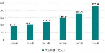 如何看待目前的家政保潔行業(yè)？這個行業(yè)的前景如何？