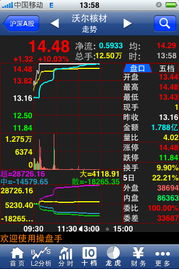 益盟操盘手手机版股票软件有谁使用过 效果怎么样？