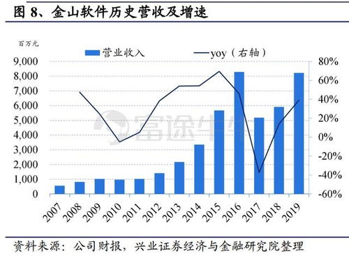 享单车竞争格局已定 ofo市占率超摩拜12 全面碾压摩拜 