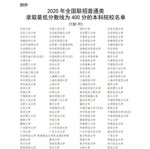 2020年火了的词语解释  2020最火前十名网名？