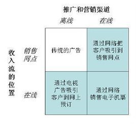 旅游营销毕业论文大纲